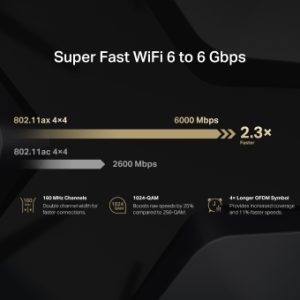 Mercusys MR90X — изображение 13