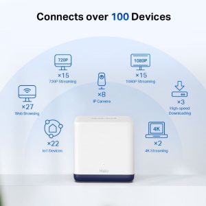 Mercusys Halo H50G - Image 4