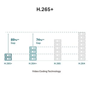 VIGI C230I Mini - Image 30