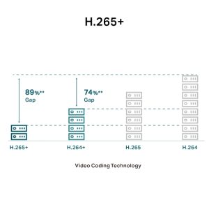 VIGI C230I Mini - Image 10